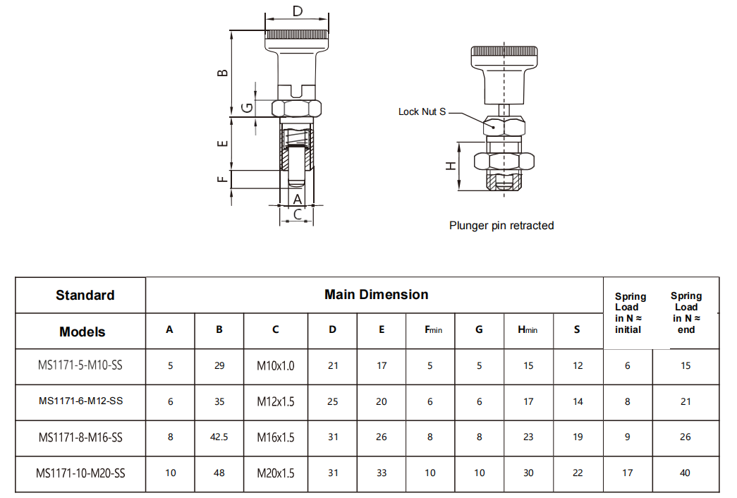 Precision spring loaded index plungers deliver reliable positioning, smooth adjustments, and secure locking, ideal for machinery, fitness equipment, and industrial applications.